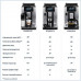 Кофемашина DeLonghi ECAM610.74.MB