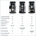 Кофемашина DeLonghi ECAM610.55.SB